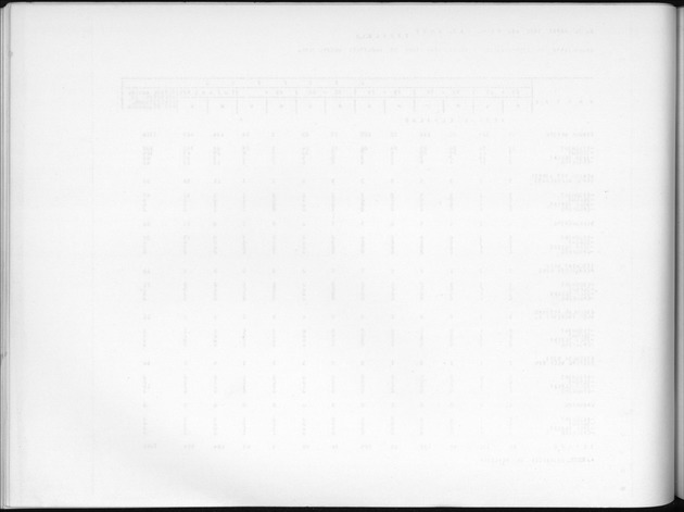 Deel B6 De uitkomsten van de Woningtelling; Uitkomsten Eilandgebied Curaҫao - Blank Page