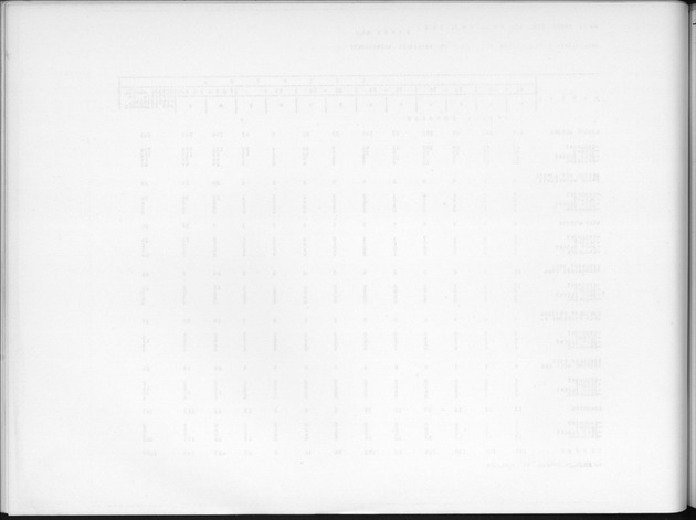 Deel B6 De uitkomsten van de Woningtelling; Uitkomsten Eilandgebied Curaҫao - Blank Page