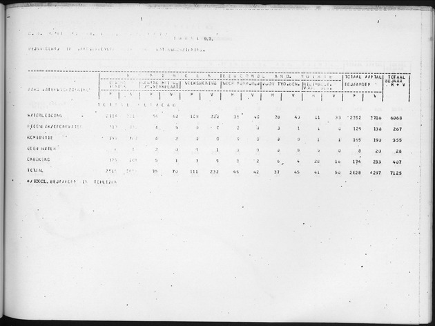 Deel B6 De uitkomsten van de Woningtelling; Uitkomsten Eilandgebied Curaҫao - Page 91