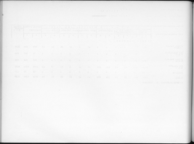 Deel B6 De uitkomsten van de Woningtelling; Uitkomsten Eilandgebied Curaҫao - Blank Page