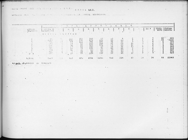 Deel B6 De uitkomsten van de Woningtelling; Uitkomsten Eilandgebied Curaҫao - Page 95