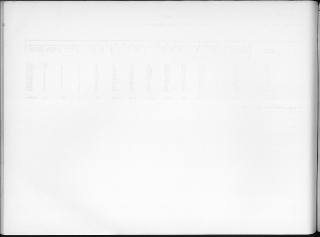 Deel B6 De uitkomsten van de Woningtelling; Uitkomsten Eilandgebied Curaҫao - Blank Page