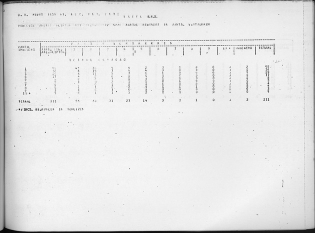 Deel B6 De uitkomsten van de Woningtelling; Uitkomsten Eilandgebied Curaҫao - Page 97