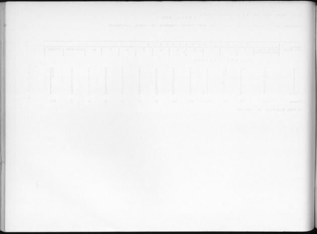 Deel B6 De uitkomsten van de Woningtelling; Uitkomsten Eilandgebied Curaҫao - Blank Page