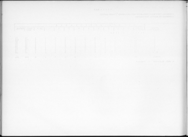 Deel B6 De uitkomsten van de Woningtelling; Uitkomsten Eilandgebied Curaҫao - Blank Page