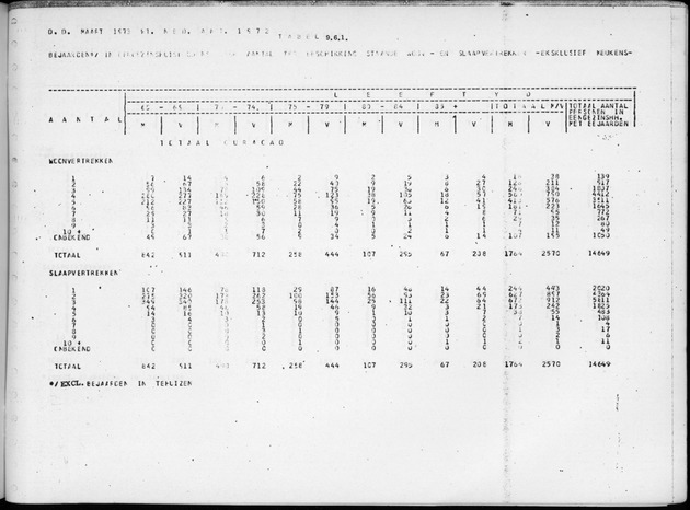 Deel B6 De uitkomsten van de Woningtelling; Uitkomsten Eilandgebied Curaҫao - Page 103