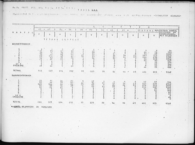 Deel B6 De uitkomsten van de Woningtelling; Uitkomsten Eilandgebied Curaҫao - Page 105