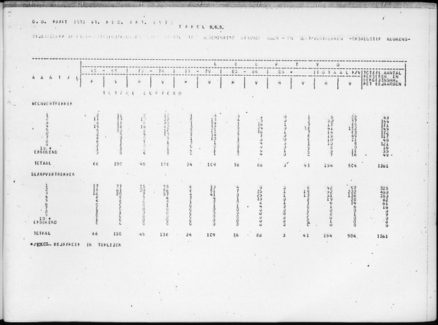 Deel B6 De uitkomsten van de Woningtelling; Uitkomsten Eilandgebied Curaҫao - Page 107