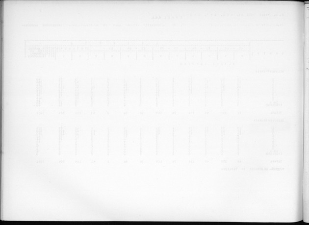 Deel B6 De uitkomsten van de Woningtelling; Uitkomsten Eilandgebied Curaҫao - Blank Page