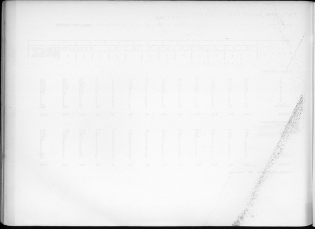 Deel B6 De uitkomsten van de Woningtelling; Uitkomsten Eilandgebied Curaҫao - Blank Page