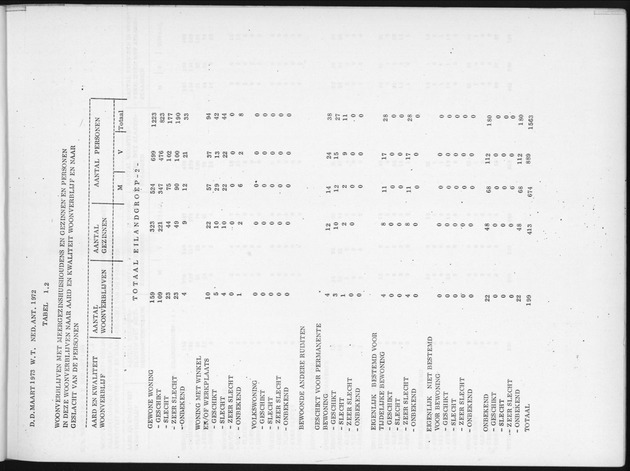 Deel B7 De uitkomsten van de Woningtelling; Uitkomsten Eilandgebied de Bovenwinden - Page 3