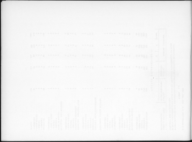 Deel B7 De uitkomsten van de Woningtelling; Uitkomsten Eilandgebied de Bovenwinden - Blank Page