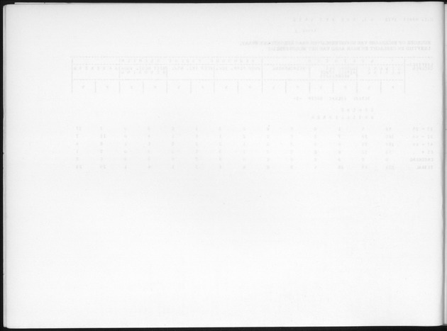 Deel B7 De uitkomsten van de Woningtelling; Uitkomsten Eilandgebied de Bovenwinden - Blank Page