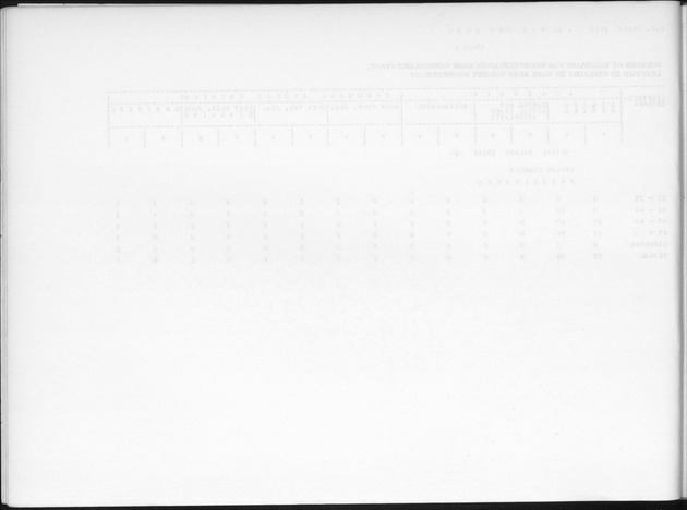 Deel B7 De uitkomsten van de Woningtelling; Uitkomsten Eilandgebied de Bovenwinden - Blank Page
