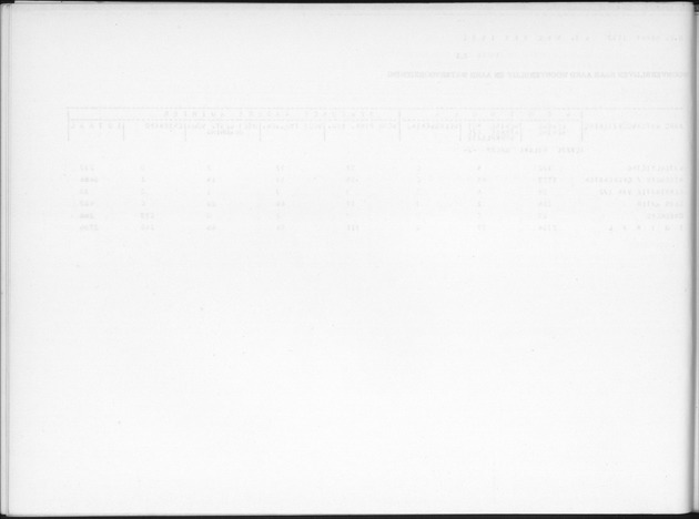 Deel B7 De uitkomsten van de Woningtelling; Uitkomsten Eilandgebied de Bovenwinden - Blank Page