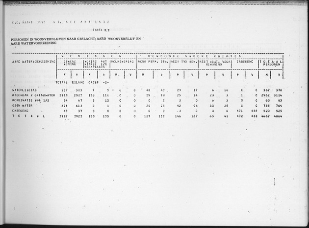 Deel B7 De uitkomsten van de Woningtelling; Uitkomsten Eilandgebied de Bovenwinden - Page 23