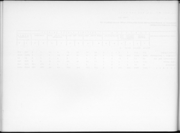 Deel B7 De uitkomsten van de Woningtelling; Uitkomsten Eilandgebied de Bovenwinden - Blank Page