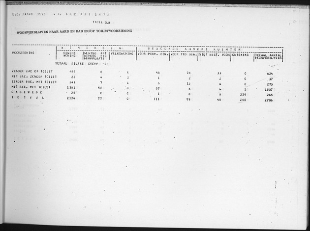 Deel B7 De uitkomsten van de Woningtelling; Uitkomsten Eilandgebied de Bovenwinden - Page 25