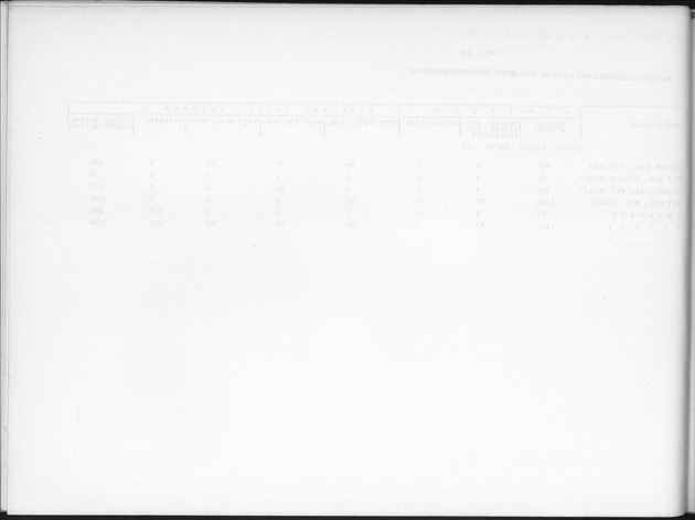 Deel B7 De uitkomsten van de Woningtelling; Uitkomsten Eilandgebied de Bovenwinden - Blank Page