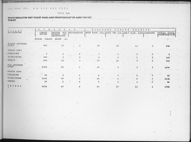 Deel B7 De uitkomsten van de Woningtelling; Uitkomsten Eilandgebied de Bovenwinden - Page 27