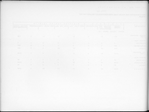 Deel B7 De uitkomsten van de Woningtelling; Uitkomsten Eilandgebied de Bovenwinden - Blank Page