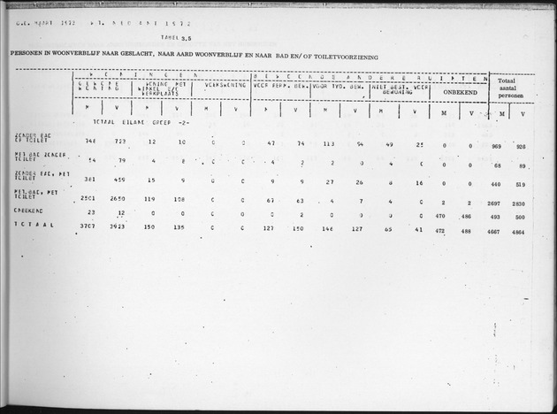 Deel B7 De uitkomsten van de Woningtelling; Uitkomsten Eilandgebied de Bovenwinden - Page 29