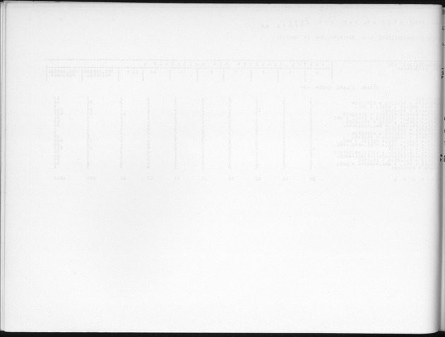 Deel B7 De uitkomsten van de Woningtelling; Uitkomsten Eilandgebied de Bovenwinden - Blank Page