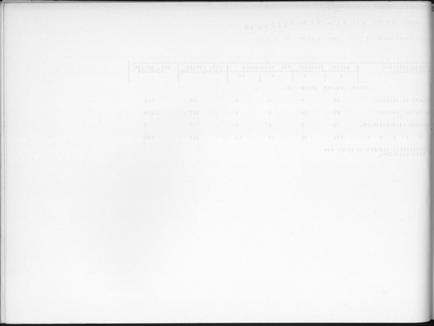 Deel B7 De uitkomsten van de Woningtelling; Uitkomsten Eilandgebied de Bovenwinden - Blank Page