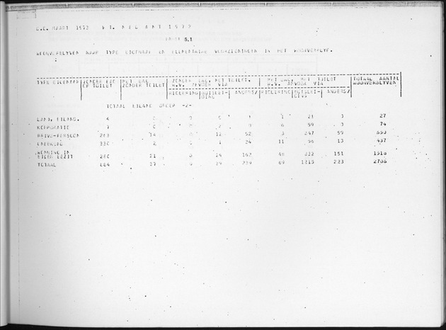 Deel B7 De uitkomsten van de Woningtelling; Uitkomsten Eilandgebied de Bovenwinden - Page 37