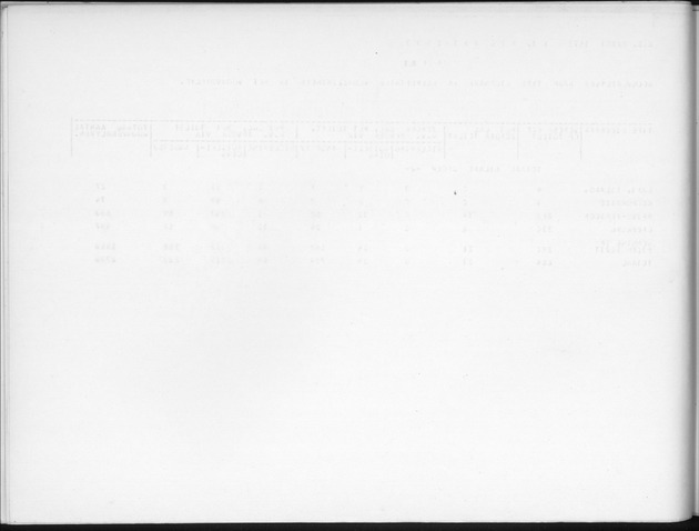 Deel B7 De uitkomsten van de Woningtelling; Uitkomsten Eilandgebied de Bovenwinden - Blank Page