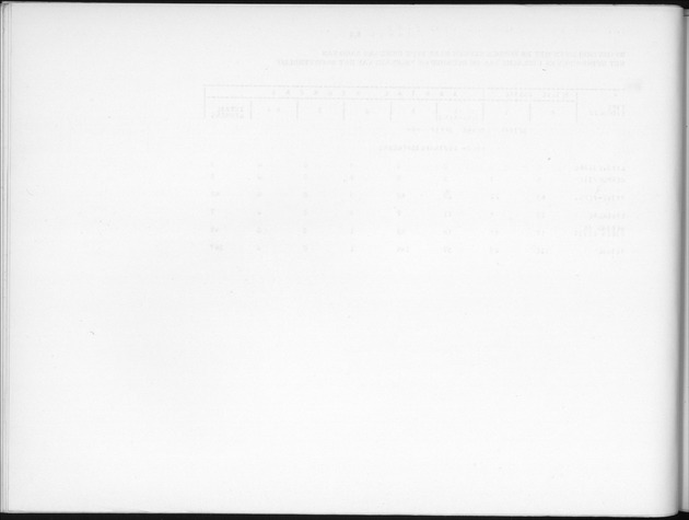 Deel B7 De uitkomsten van de Woningtelling; Uitkomsten Eilandgebied de Bovenwinden - Blank Page