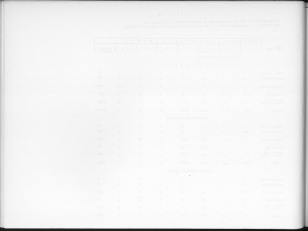 Deel B7 De uitkomsten van de Woningtelling; Uitkomsten Eilandgebied de Bovenwinden - Blank Page