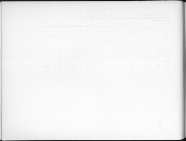 Deel B7 De uitkomsten van de Woningtelling; Uitkomsten Eilandgebied de Bovenwinden - Blank Page