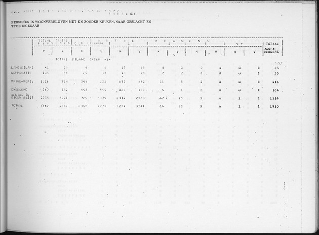 Deel B7 De uitkomsten van de Woningtelling; Uitkomsten Eilandgebied de Bovenwinden - Page 45