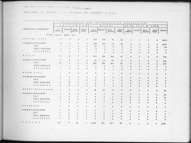 Deel B7 De uitkomsten van de Woningtelling; Uitkomsten Eilandgebied de Bovenwinden - Page 47