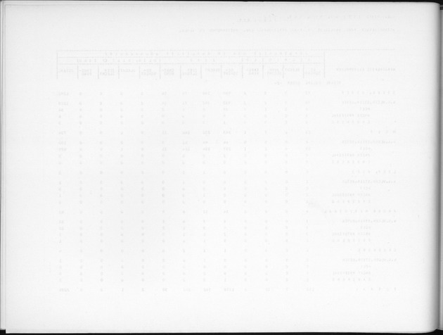 Deel B7 De uitkomsten van de Woningtelling; Uitkomsten Eilandgebied de Bovenwinden - Blank Page