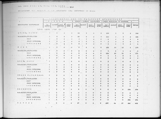 Deel B7 De uitkomsten van de Woningtelling; Uitkomsten Eilandgebied de Bovenwinden - Page 49