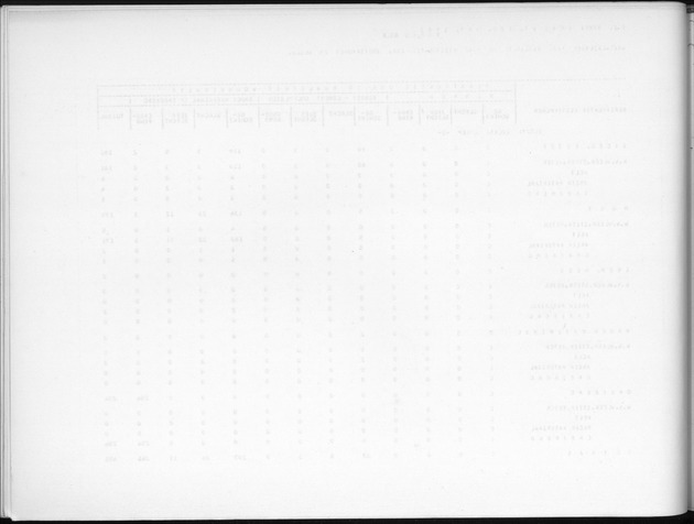 Deel B7 De uitkomsten van de Woningtelling; Uitkomsten Eilandgebied de Bovenwinden - Blank Page