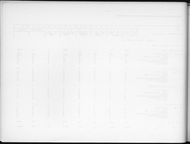 Deel B7 De uitkomsten van de Woningtelling; Uitkomsten Eilandgebied de Bovenwinden - Blank Page