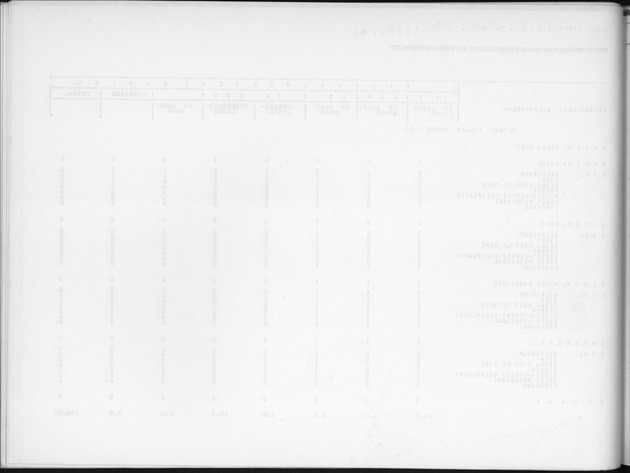Deel B7 De uitkomsten van de Woningtelling; Uitkomsten Eilandgebied de Bovenwinden - Blank Page