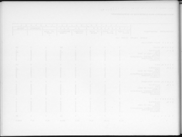 Deel B7 De uitkomsten van de Woningtelling; Uitkomsten Eilandgebied de Bovenwinden - Blank Page