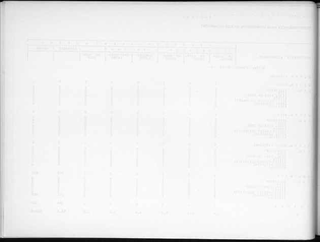 Deel B7 De uitkomsten van de Woningtelling; Uitkomsten Eilandgebied de Bovenwinden - Blank Page