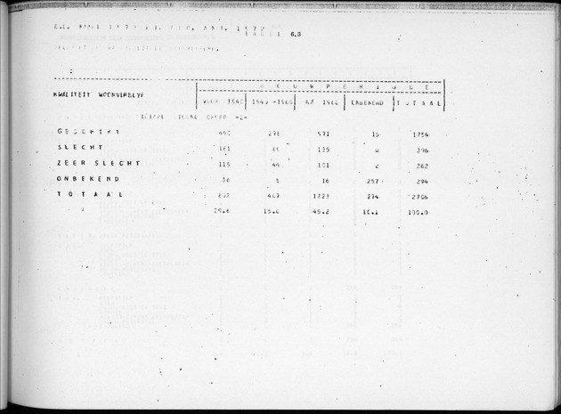 Deel B7 De uitkomsten van de Woningtelling; Uitkomsten Eilandgebied de Bovenwinden - Page 61