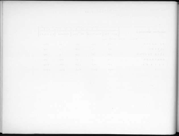 Deel B7 De uitkomsten van de Woningtelling; Uitkomsten Eilandgebied de Bovenwinden - Blank Page