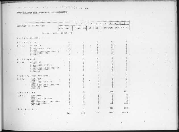 Deel B7 De uitkomsten van de Woningtelling; Uitkomsten Eilandgebied de Bovenwinden - Page 63