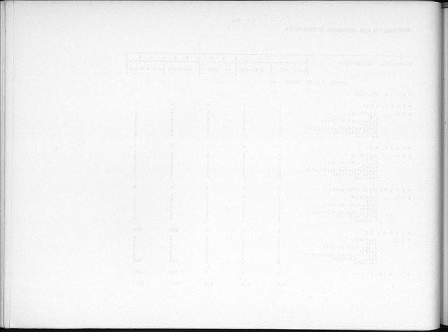 Deel B7 De uitkomsten van de Woningtelling; Uitkomsten Eilandgebied de Bovenwinden - Blank Page