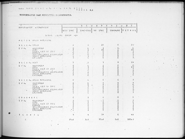 Deel B7 De uitkomsten van de Woningtelling; Uitkomsten Eilandgebied de Bovenwinden - Page 65