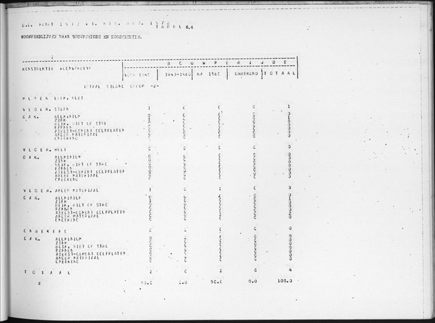 Deel B7 De uitkomsten van de Woningtelling; Uitkomsten Eilandgebied de Bovenwinden - Page 67