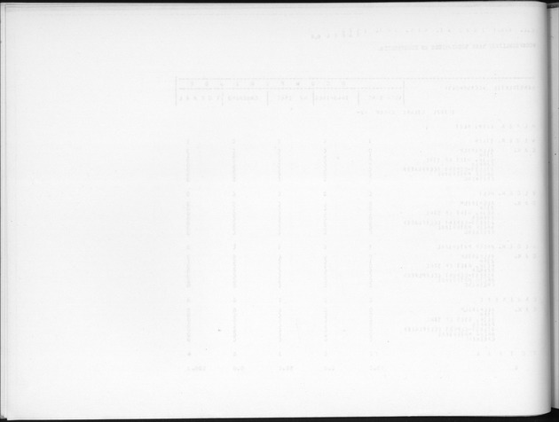 Deel B7 De uitkomsten van de Woningtelling; Uitkomsten Eilandgebied de Bovenwinden - Blank Page