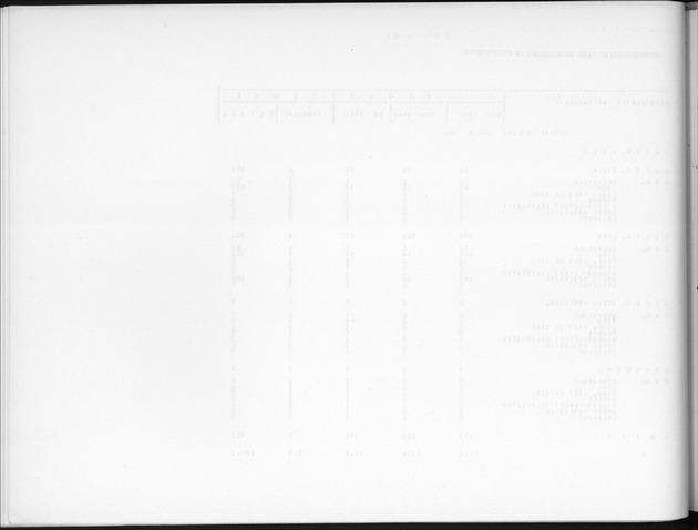 Deel B7 De uitkomsten van de Woningtelling; Uitkomsten Eilandgebied de Bovenwinden - Blank Page